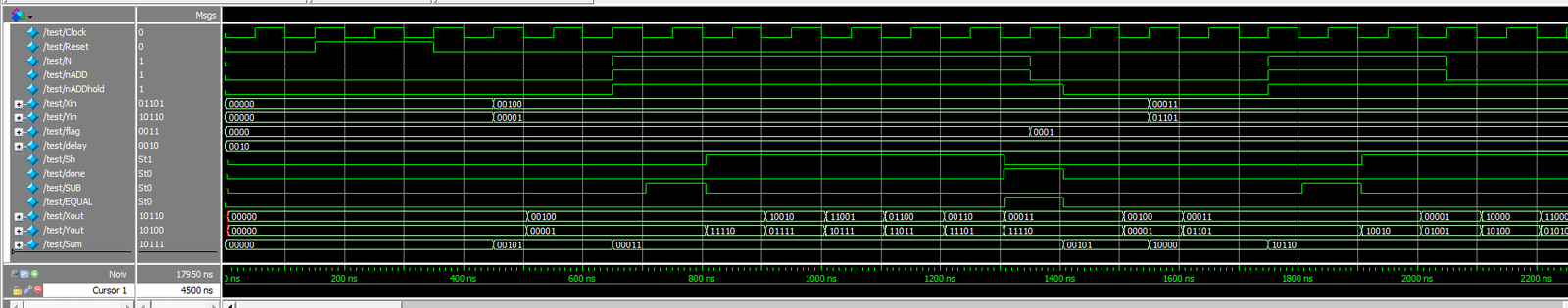 ModelSim simulation waveform from the bit-serial adder–subtractor verification run
